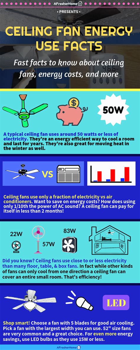 how much energy does a fan use